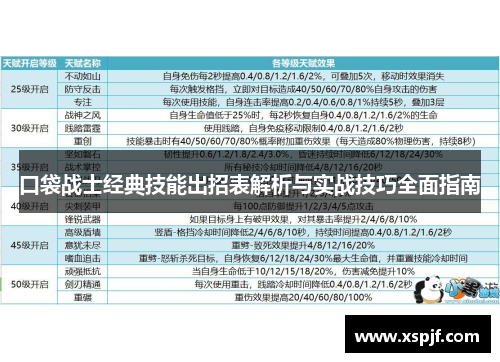 口袋战士经典技能出招表解析与实战技巧全面指南